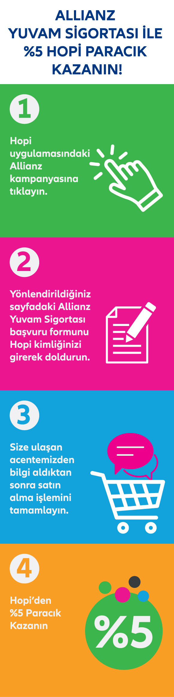 Hopi Kampanya Koşulları