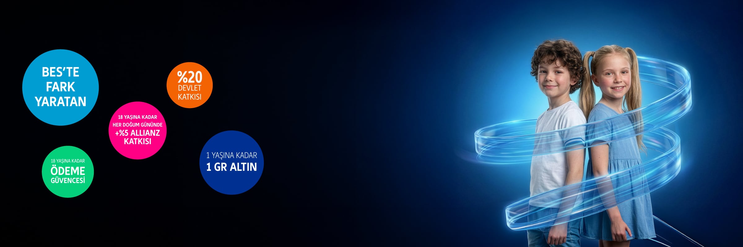 Allianz Çocuklar için BES avantajları: %20 devlet katkısı, +%5 ek katkı ve ödeme güvencesi sunan kampanya görseli.