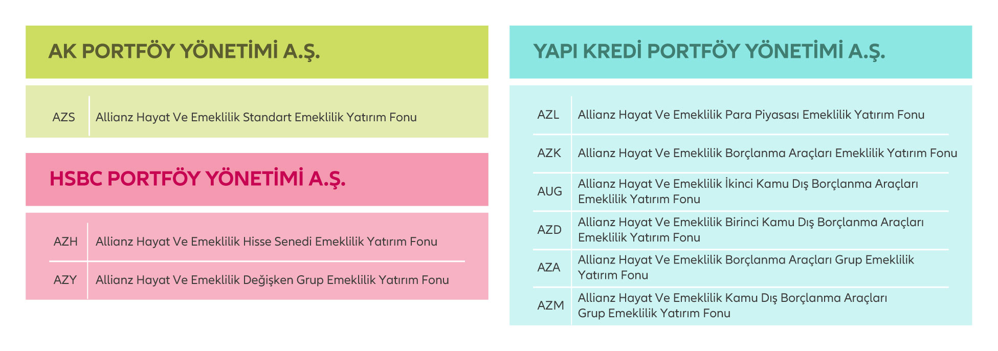 Bireysel Emeklilik Portföy Yönetim Şirketleri