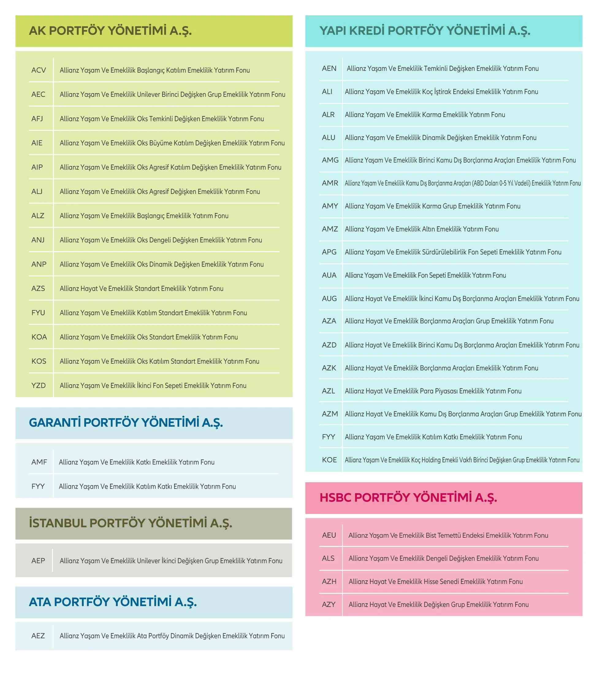 Allianz Yaşam ve Emeklilik ile Allianz Hayat ve Emeklilik fonlarının, farklı portföy yönetim şirketlerince sunulan detaylı listesi.